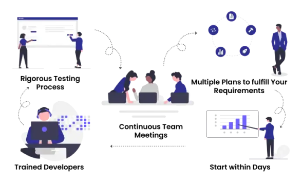 ATS process overview