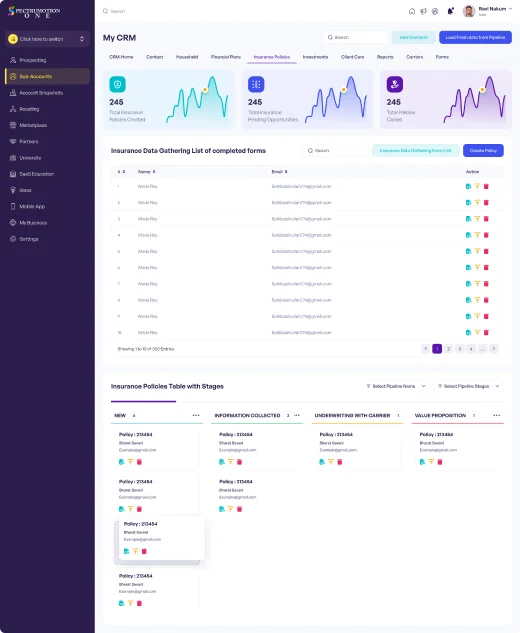 What Spectromotion One achieved after Working with A Tech Sight
